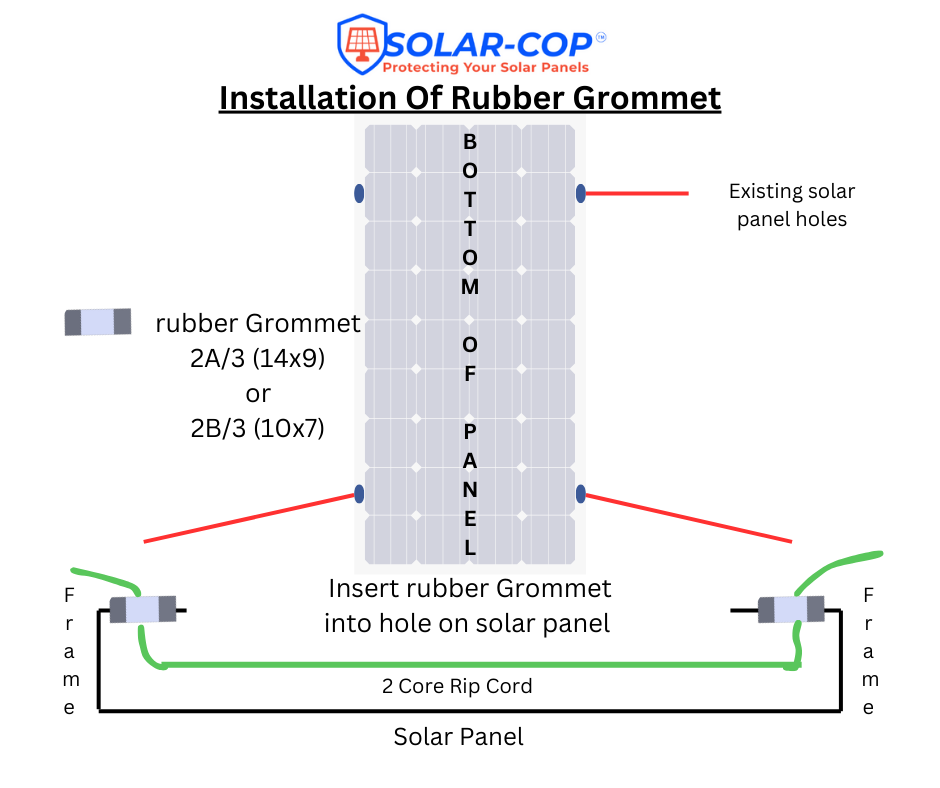 diagram of a solar grommet with text and diagrams