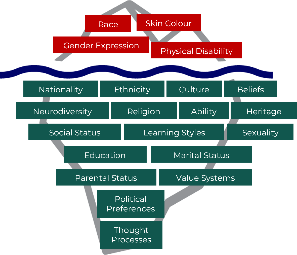 a diagram of different types of people