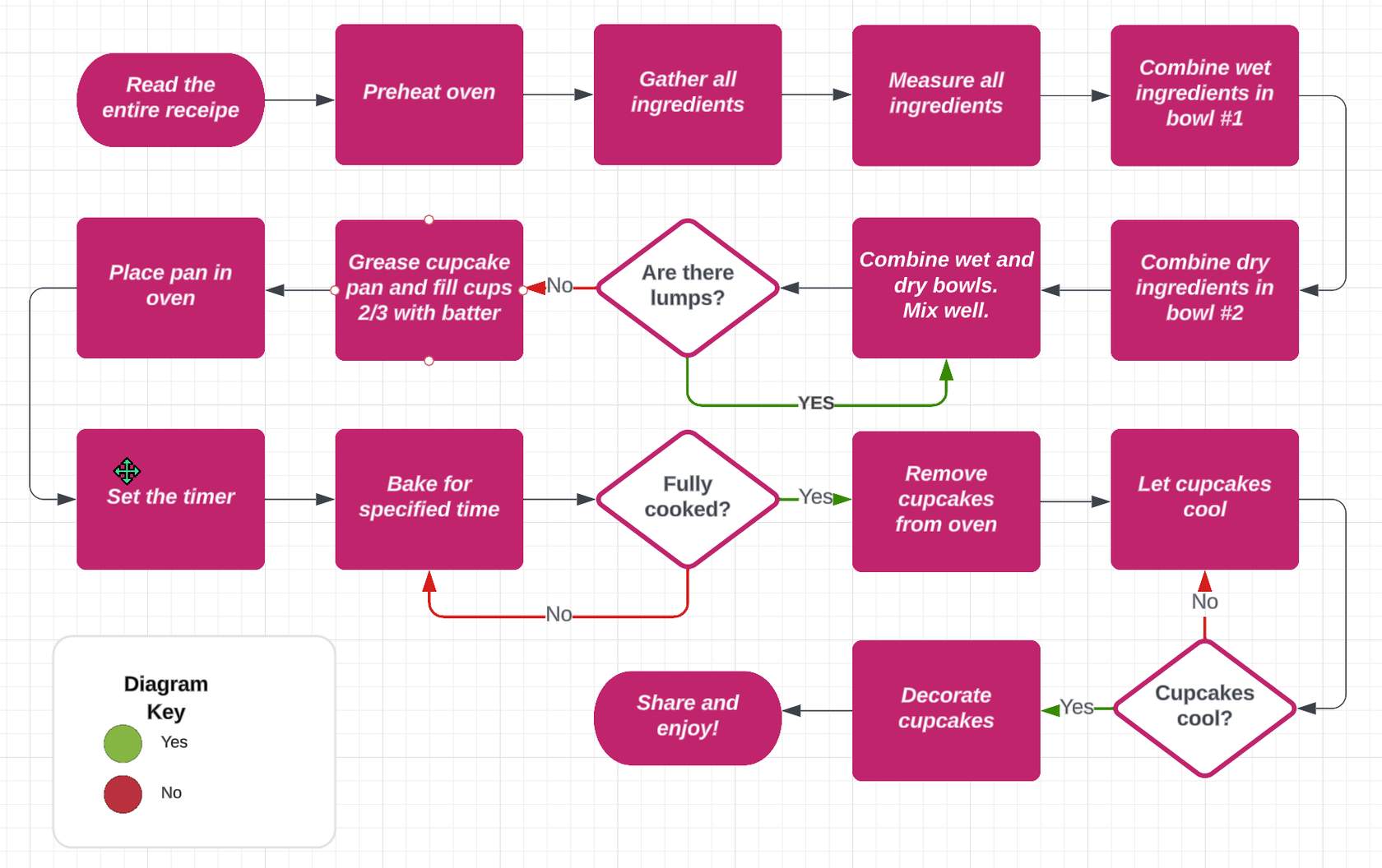 a diagram of a recipe