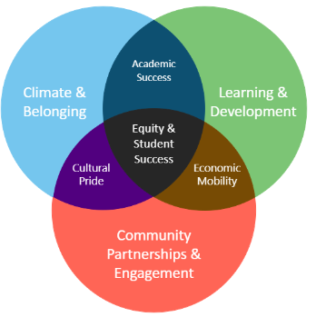 a diagram of a variety of colors