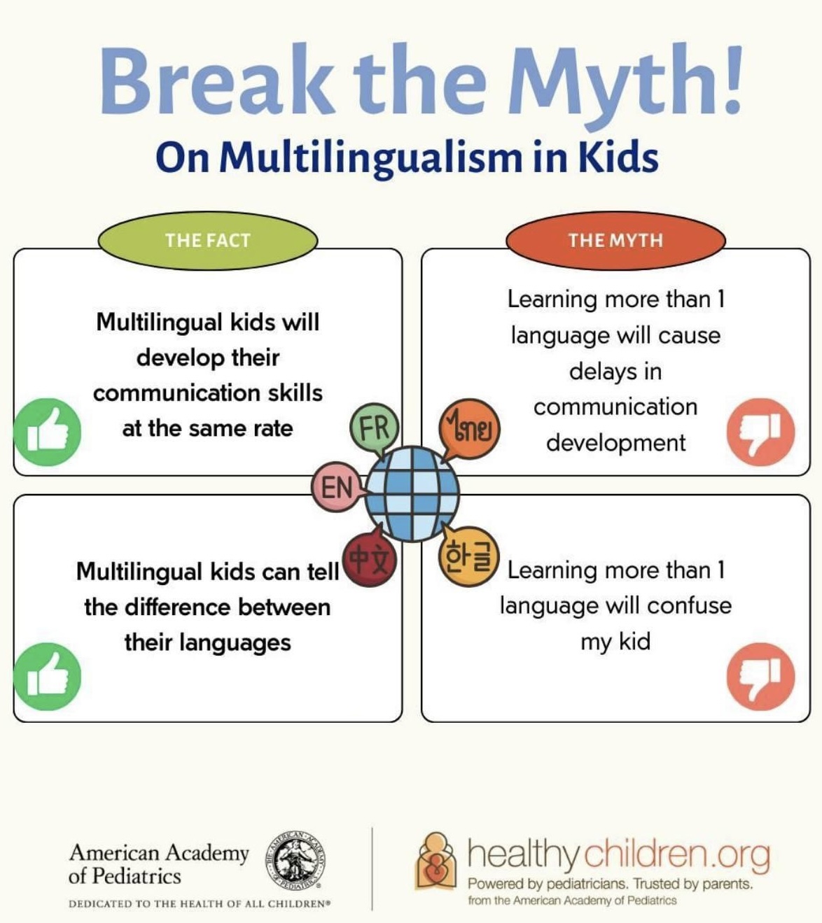 a diagram of multilingualism