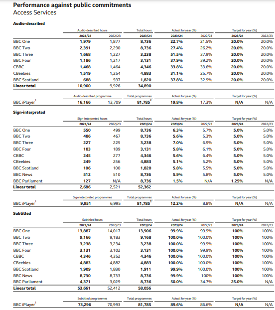 a table of numbers and percentages