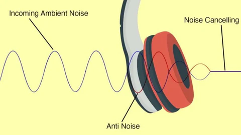 a diagram of a headphone