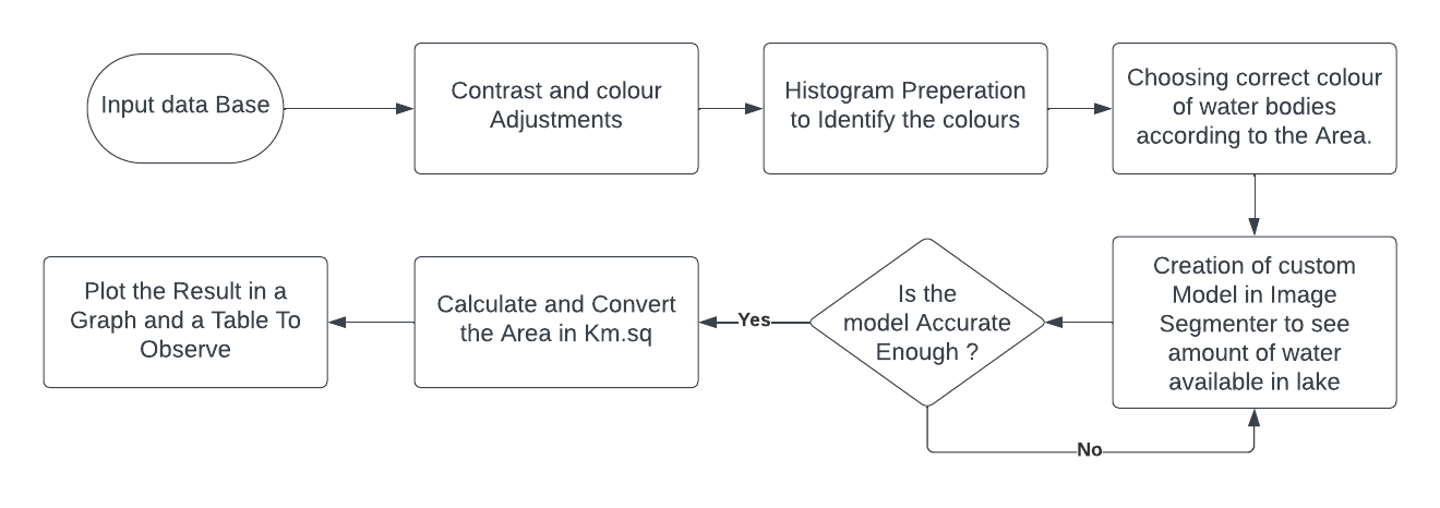 a diagram of a model