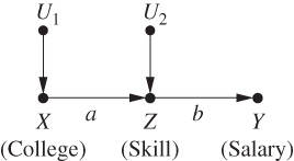 a diagram of a basic math