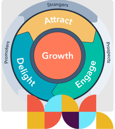 a diagram of growth and prospects