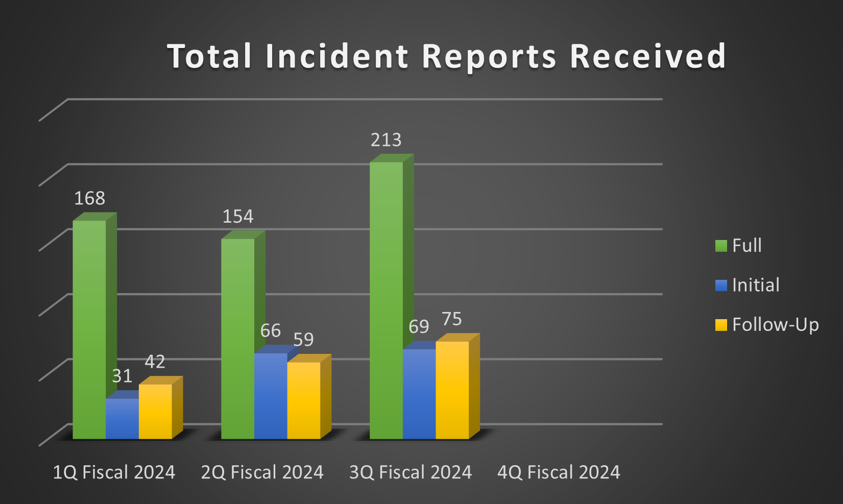 a graph of a bar chart