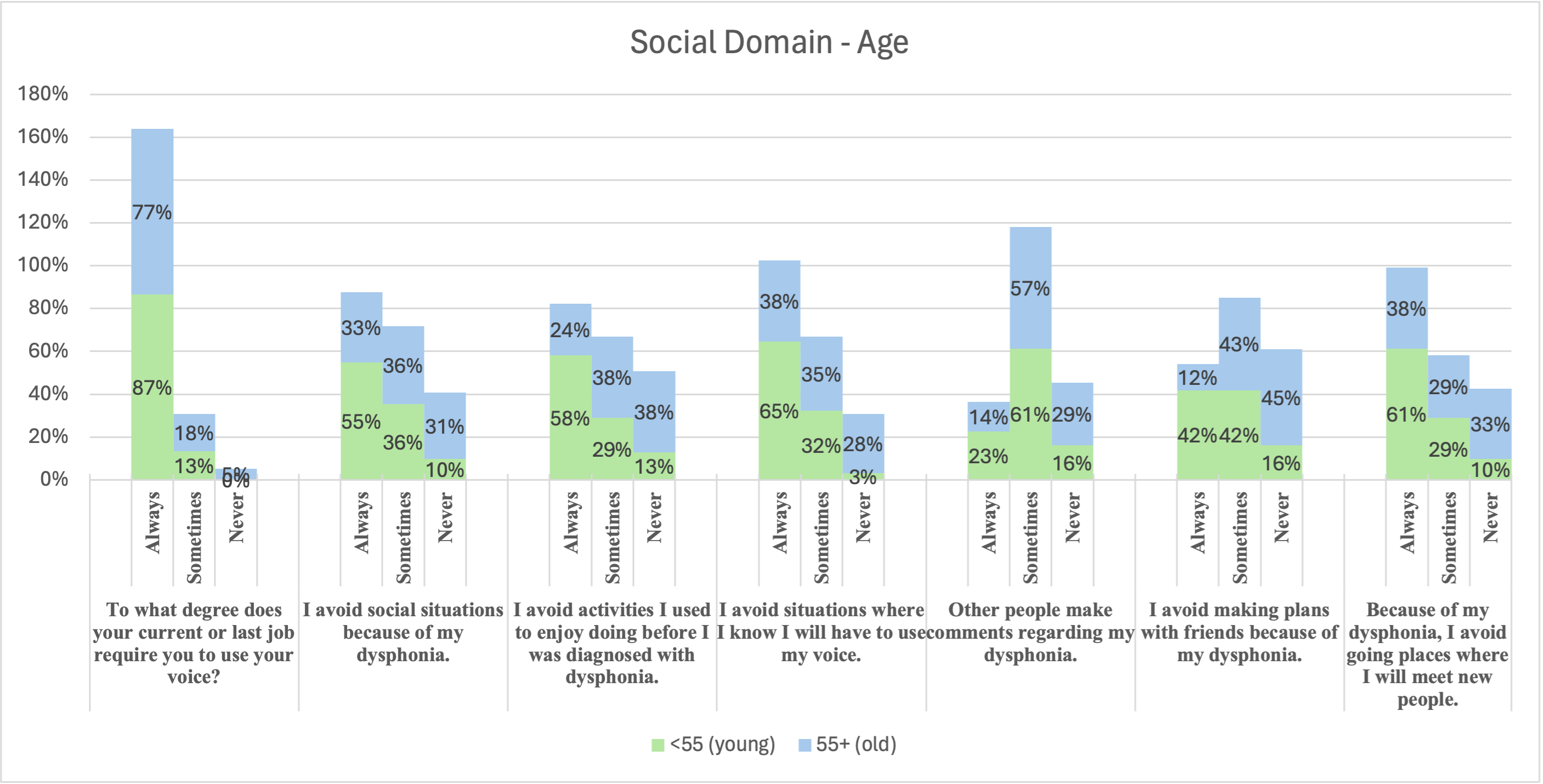 a graph of a social domain
