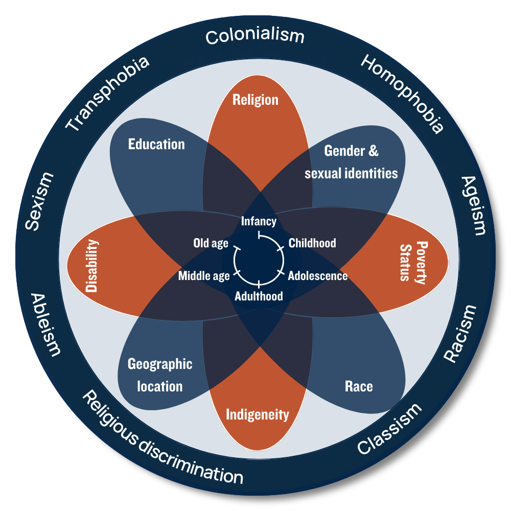 a diagram of different religions