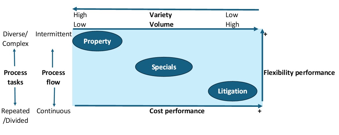 a diagram of a variety of costs