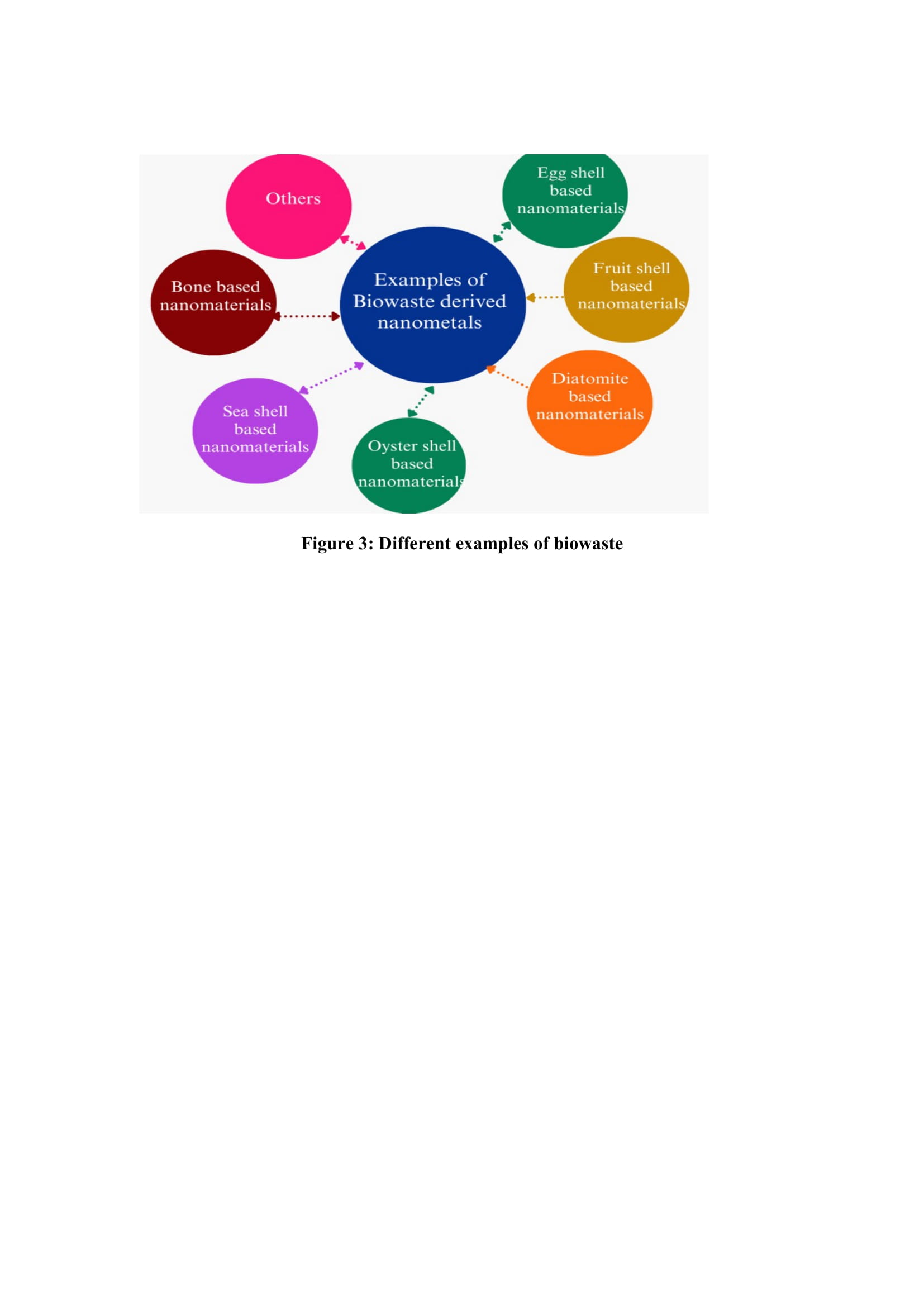 a diagram of different types of biomaterials