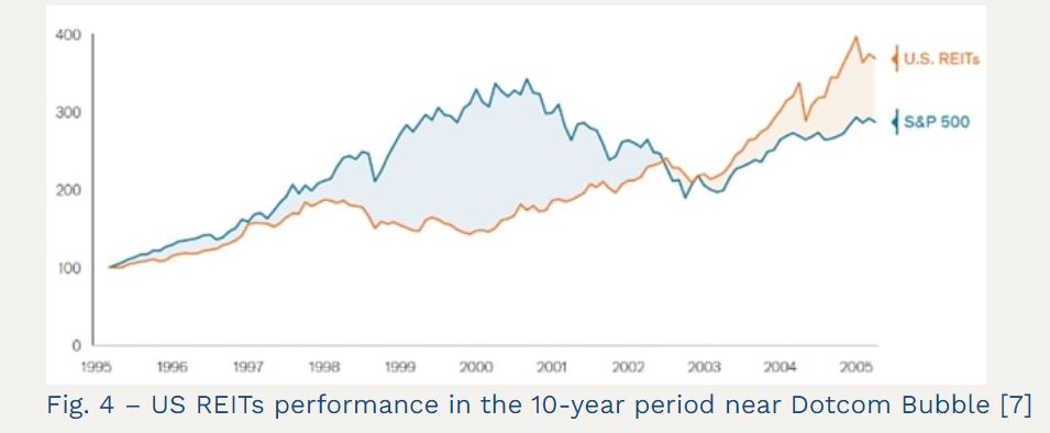 a graph showing the performance of a performance