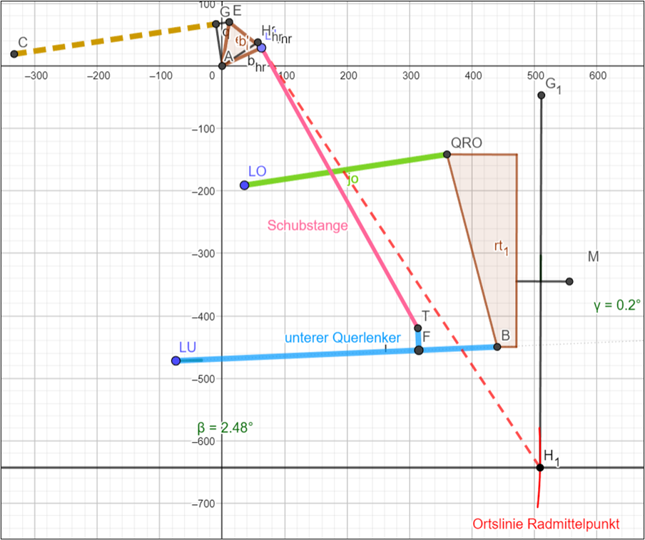 a graph with lines and numbers