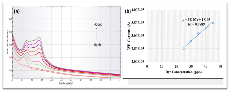 a graph and a diagram