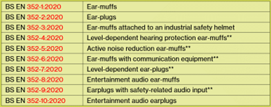 a list of ear plugs