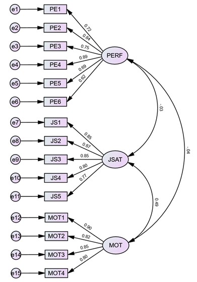 a diagram of a flowchart