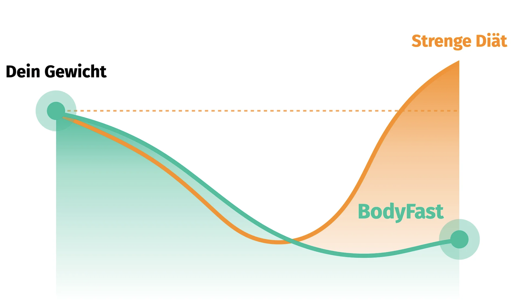 a diagram of body building