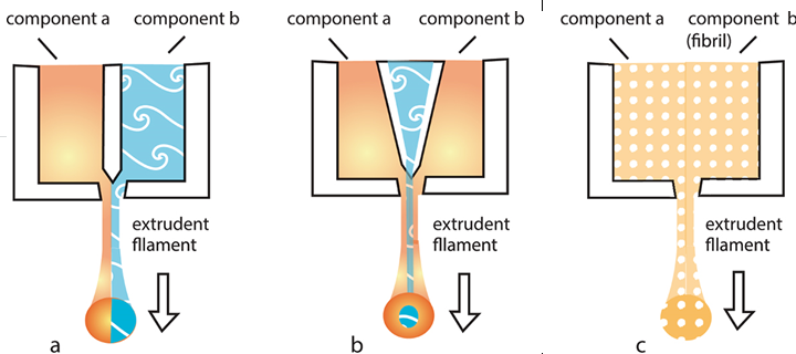 diagram of a diagram of a component