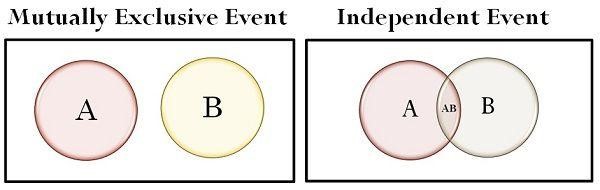 a comparison of different types of circles