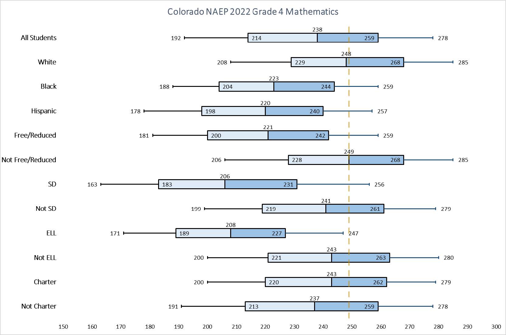 a graph of numbers and a graph