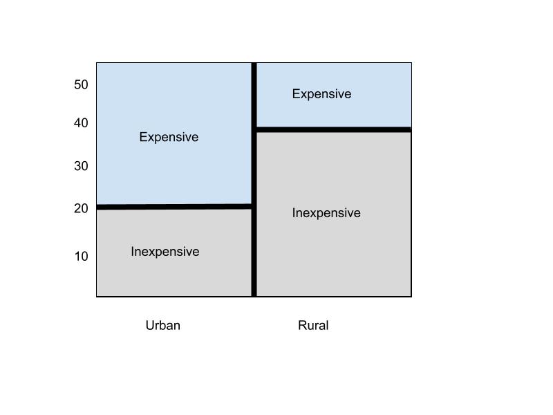 a diagram of a different type of financial