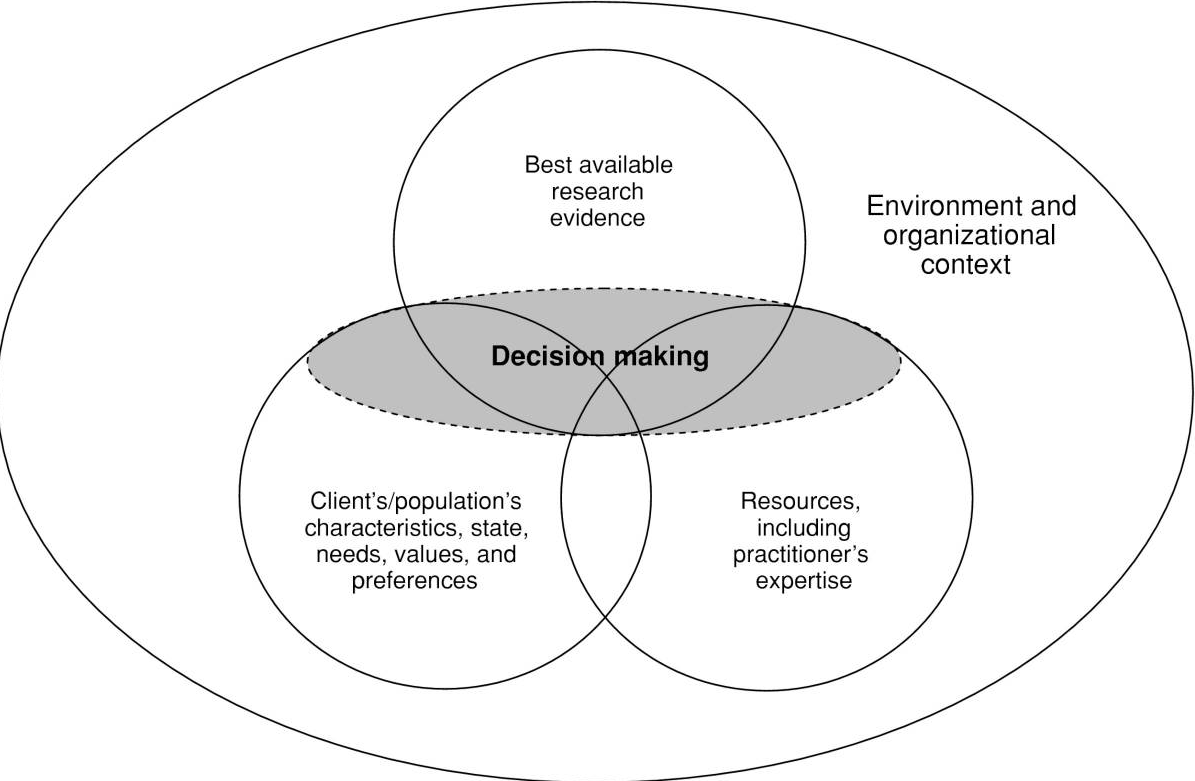 a diagram of a decision making