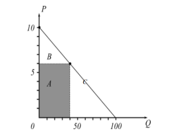 a graph of a function