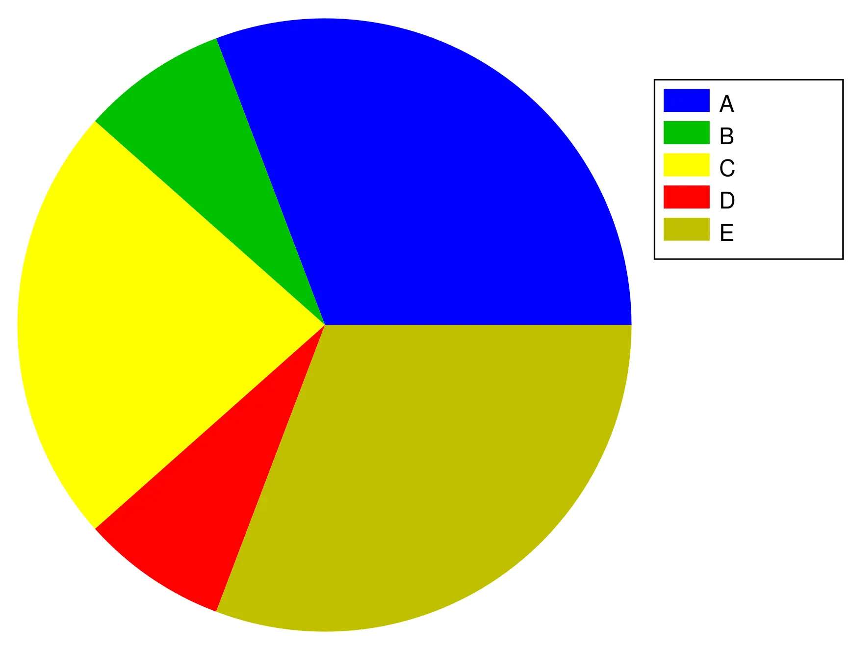 a colorful pie chart with a number of different colors