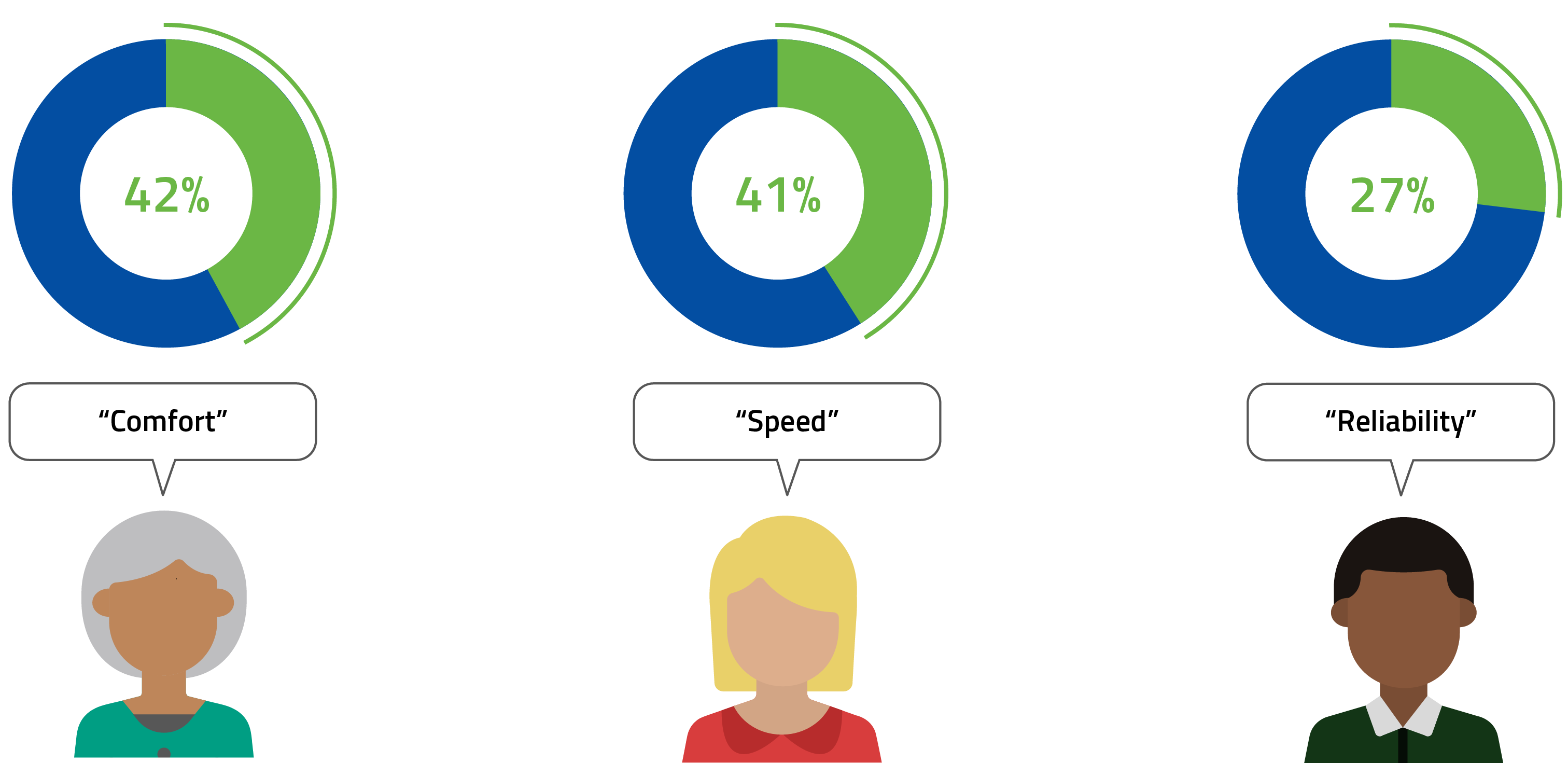 a woman with a blue and green pie chart