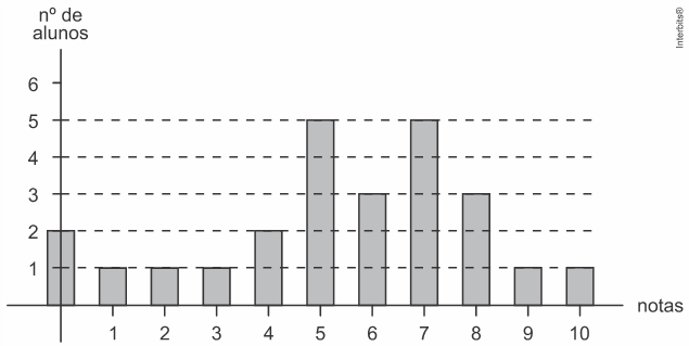 a graph with numbers and lines