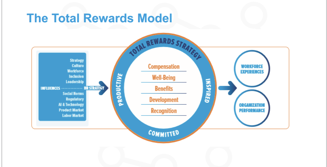 a diagram of a diagram of rewards strategy