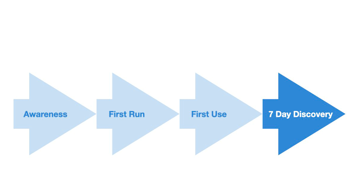 a diagram of a running process