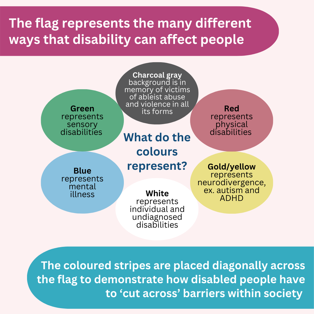 a diagram of different colors