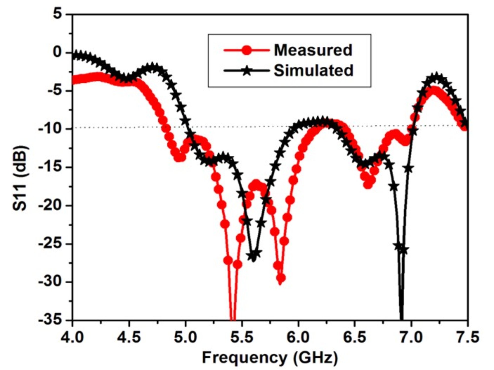 a graph of a frequency