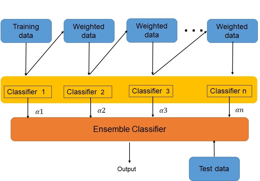 a diagram of a classifier