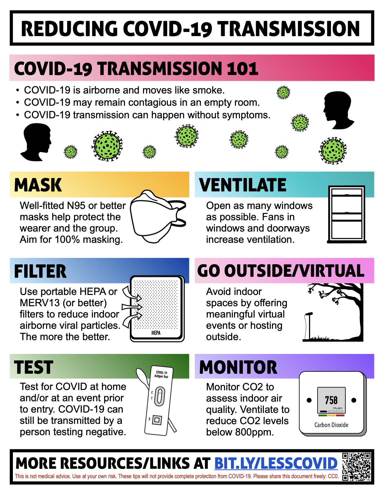 a poster of a medical procedure