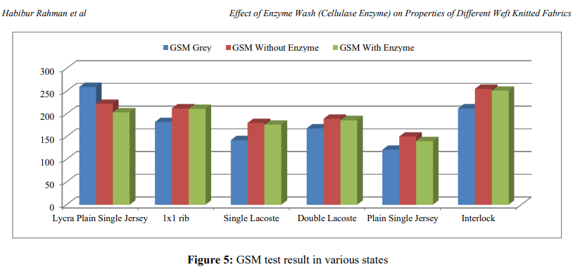 a graph of different types of cellulose