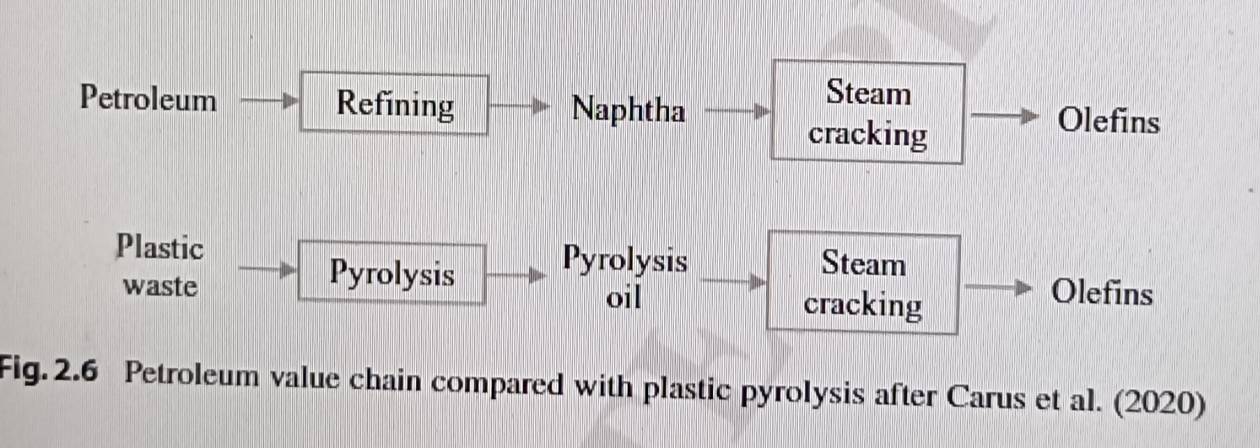 a diagram of a chemistry experiment