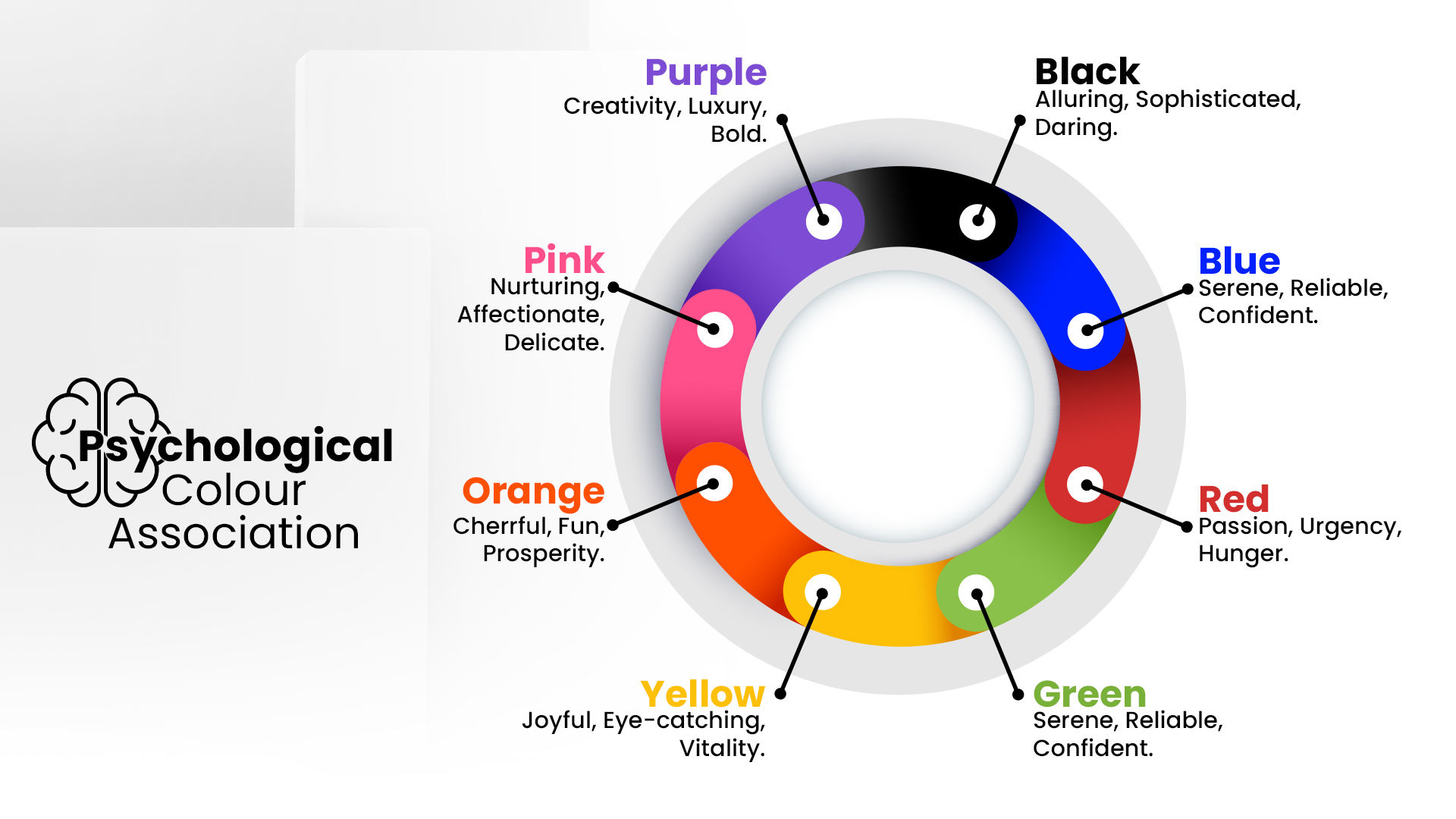a diagram of colors and text