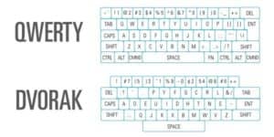 a keyboard with text on it