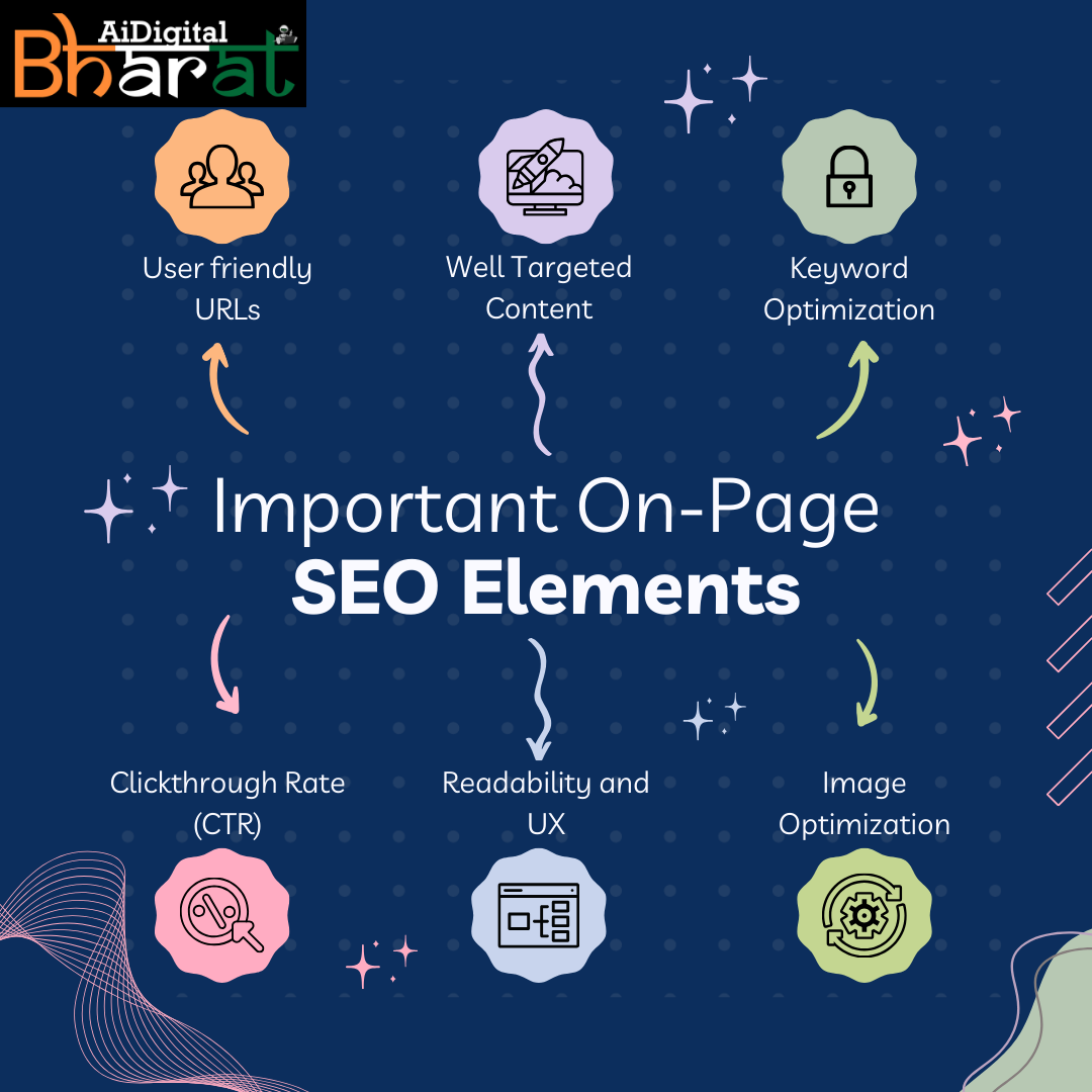 a diagram of a seo process