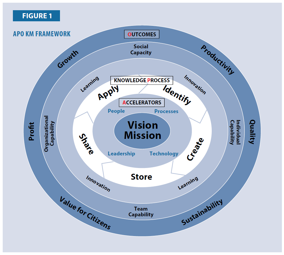 a diagram of a vision mission