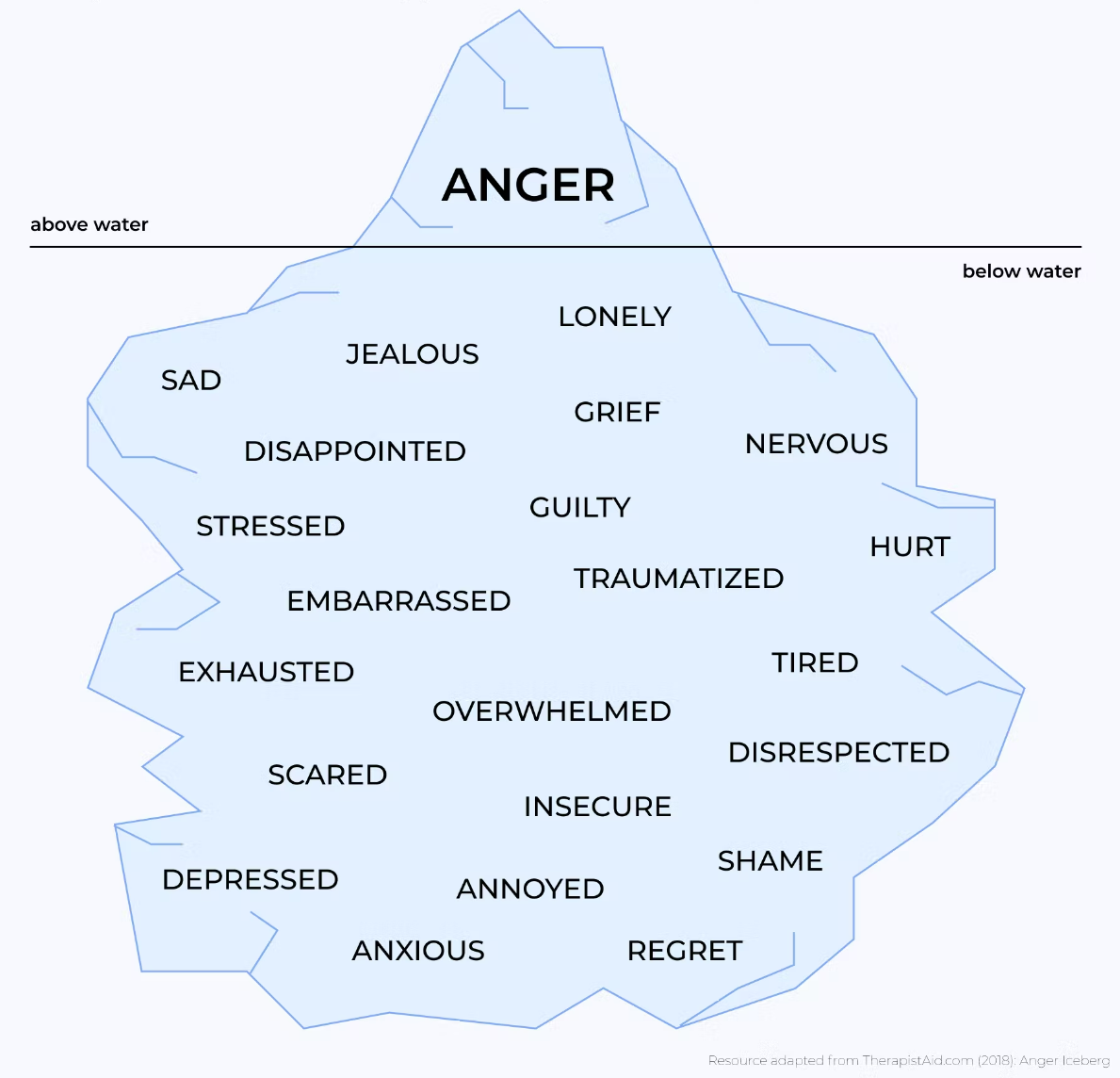 a map of different feelings