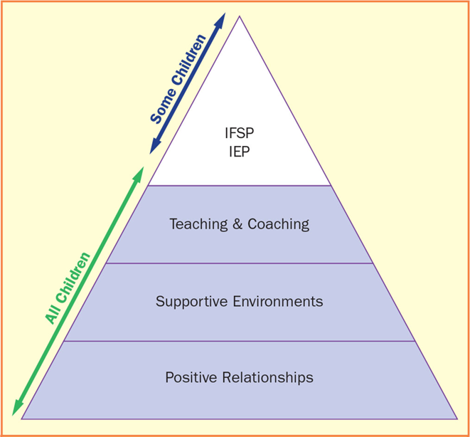 a diagram of a pyramid