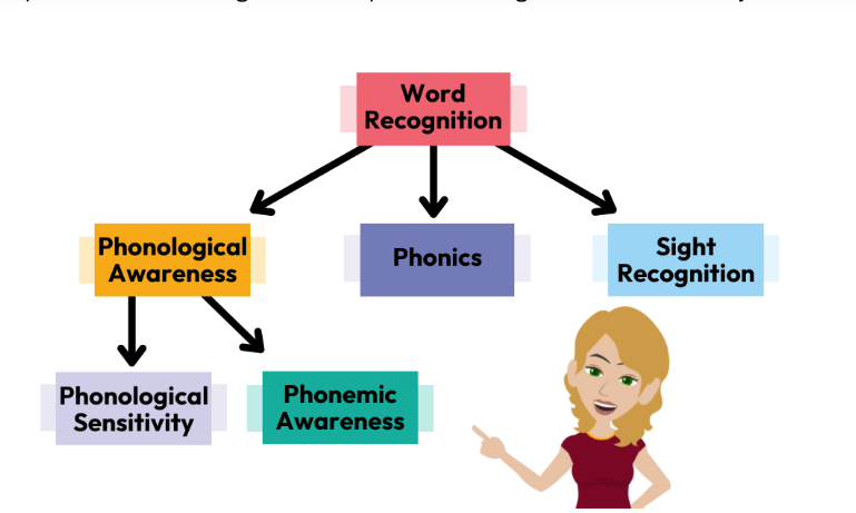 a woman pointing at a diagram