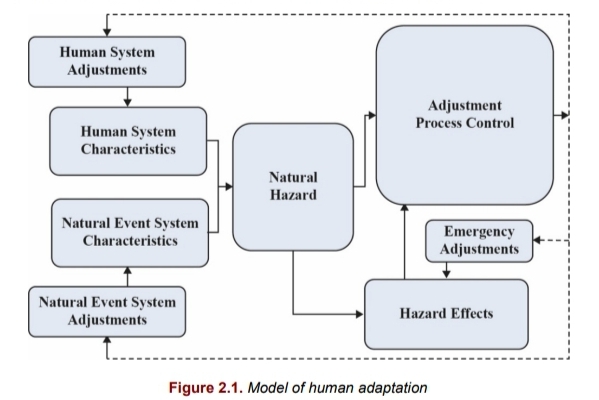 a diagram of a hazard system