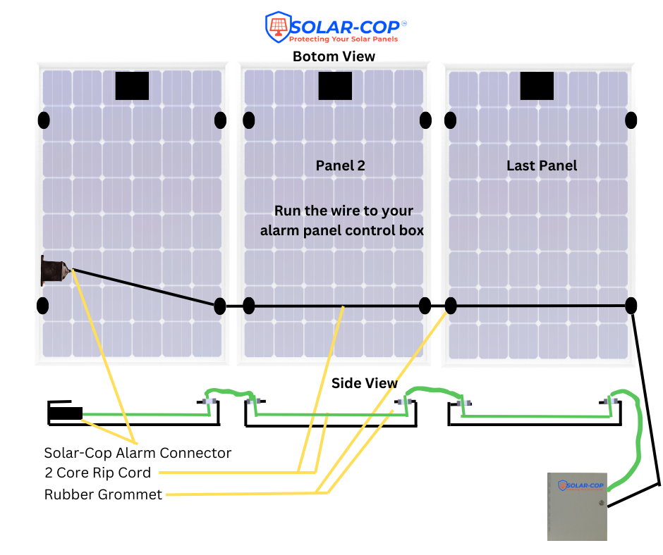 a diagram of a solar panel system