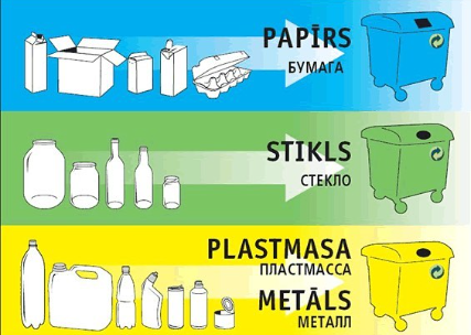 several different types of waste