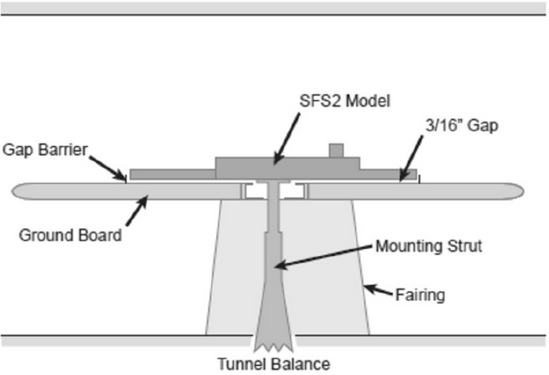 diagram of a model of a tunnel balance