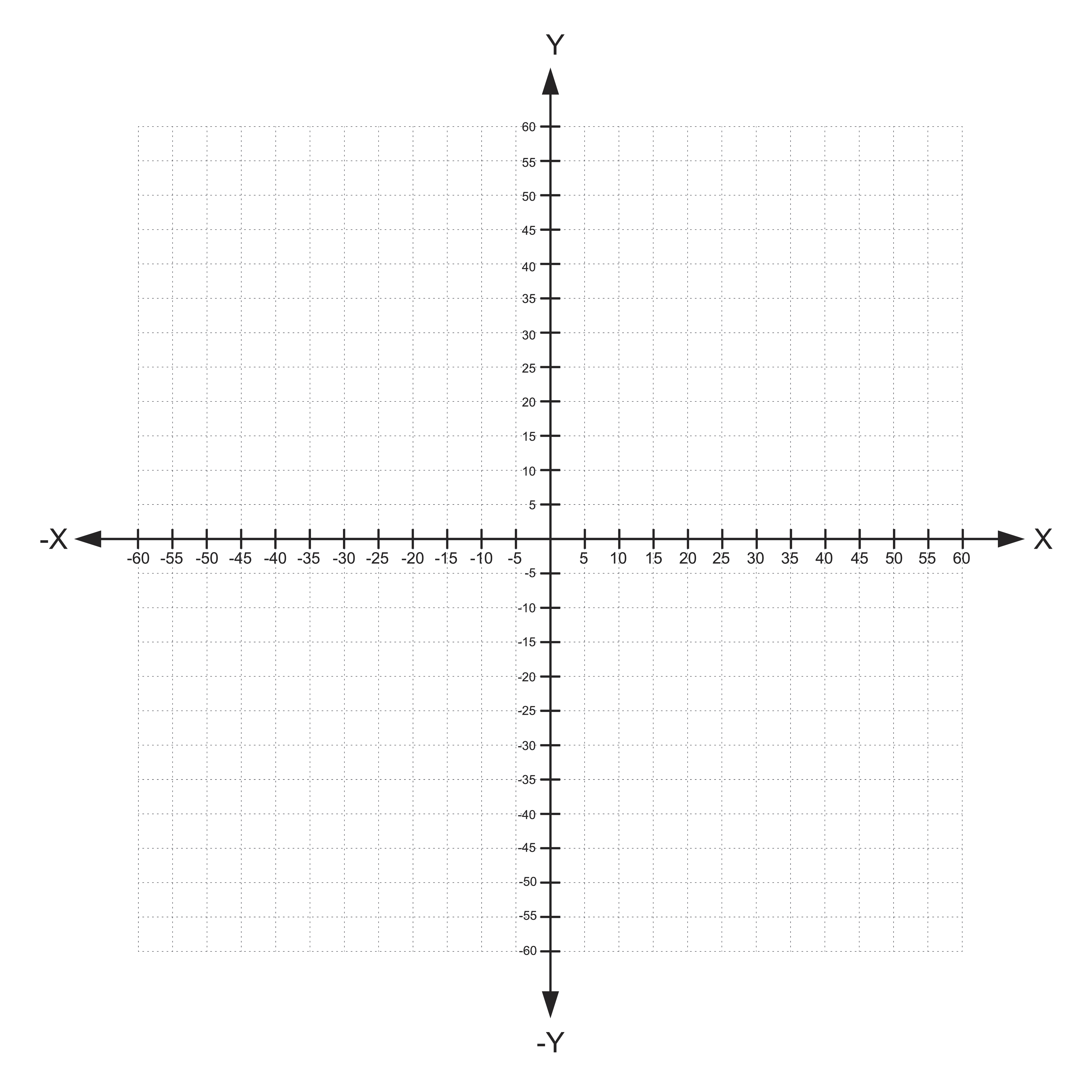 a graph of x and y